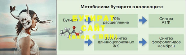 эйфоретик Богородицк